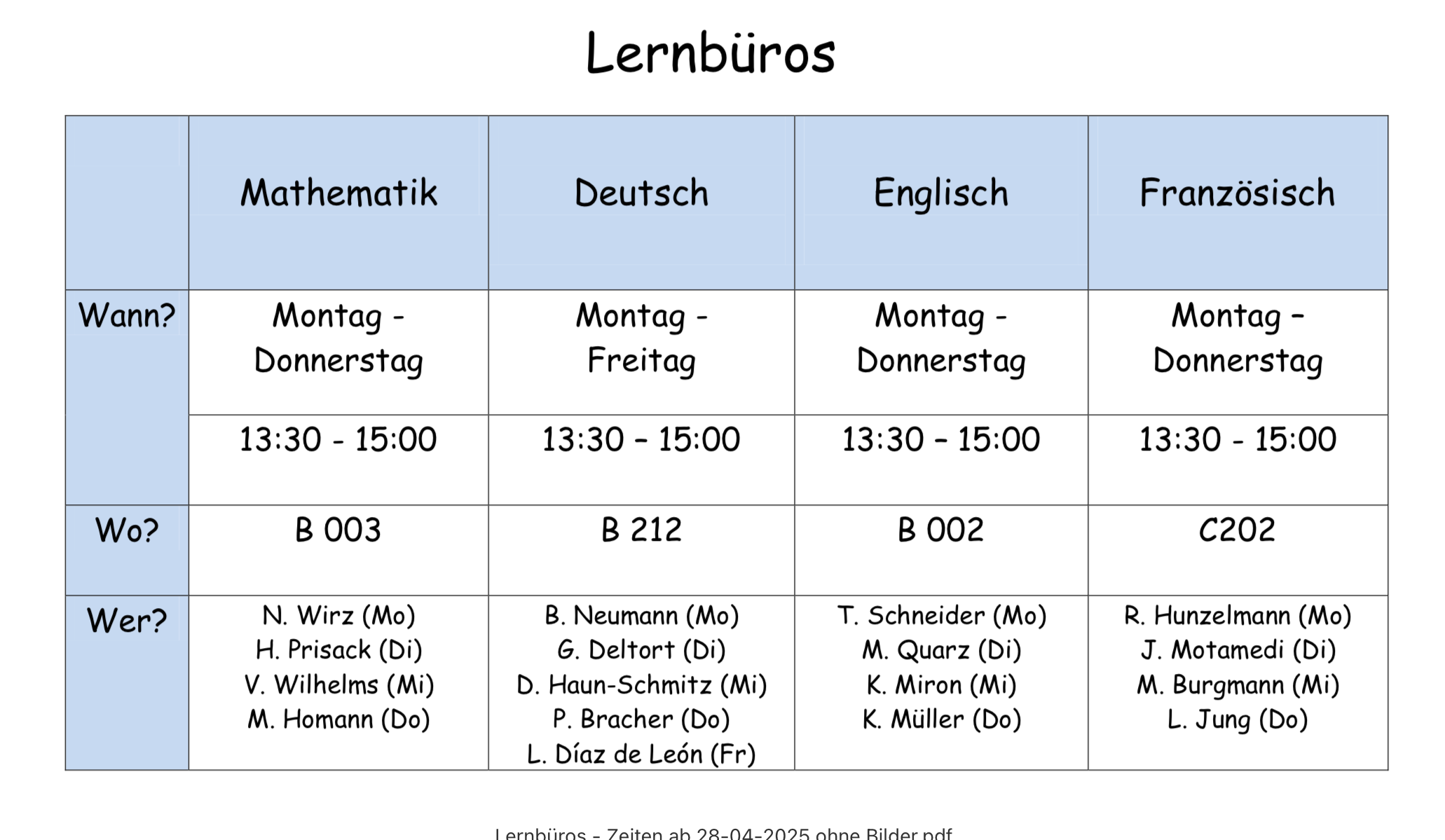 Lernbüros April 2025
